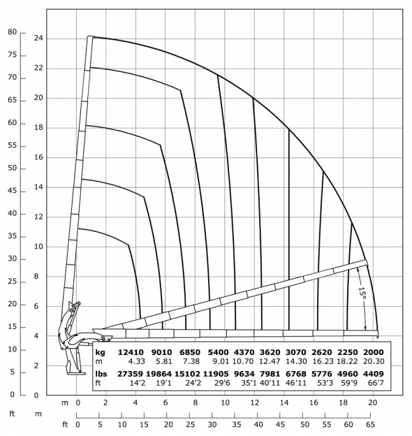 E9 - Diagramme de débit