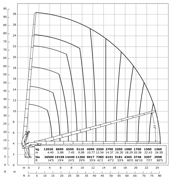 E11 - Diagrama de capacidades de carga