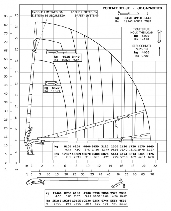 E7F182 - Hubkraftdiagramm