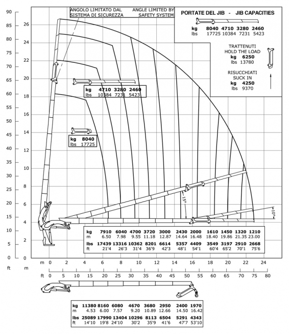 E7F183 - Hubkraftdiagramm