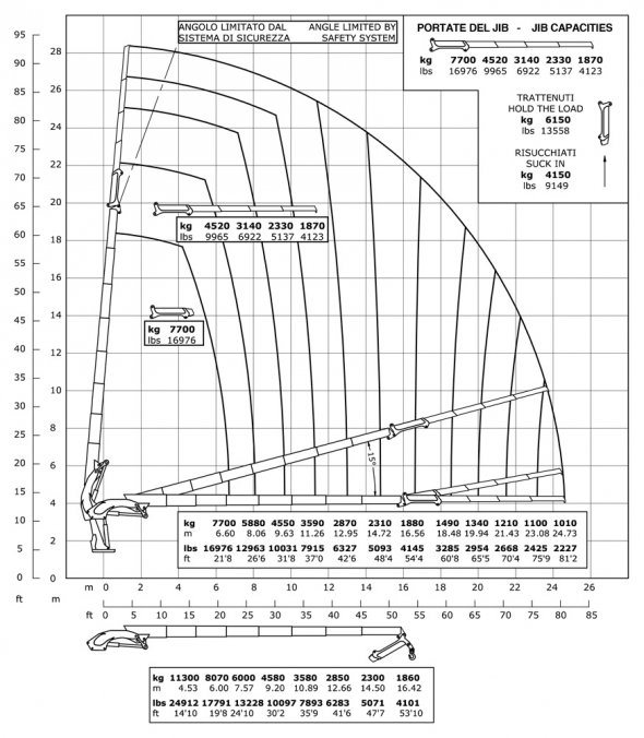 E7F184 - Capacity diagram
