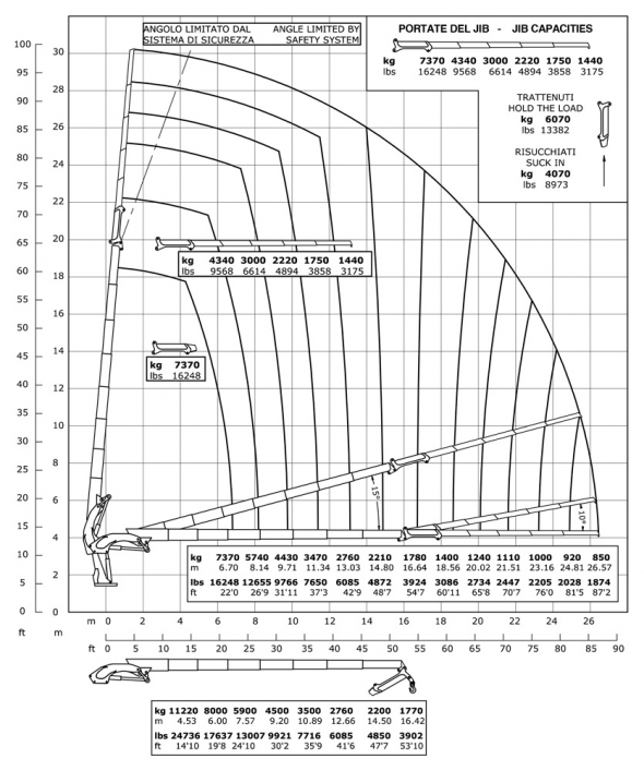 E7F185 - Diagramma delle portate