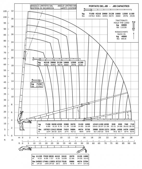 E7F186 - Diagrama de capacidades de carga