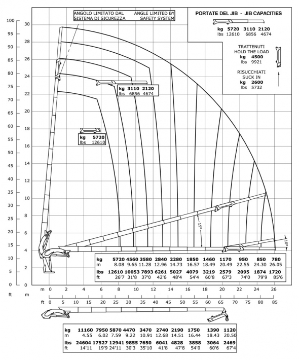 E9F132 - Capacity diagram
