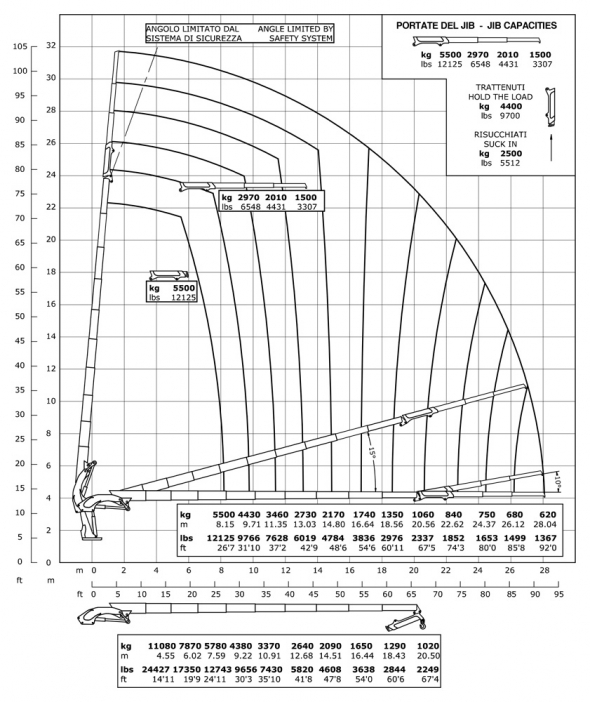 E9F133 - Capacity diagram