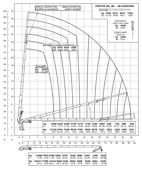 E9F133 - Hubkraftdiagramm