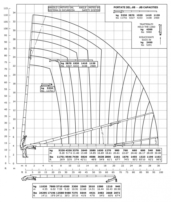 E9F134 - Diagrama de capacidades de carga