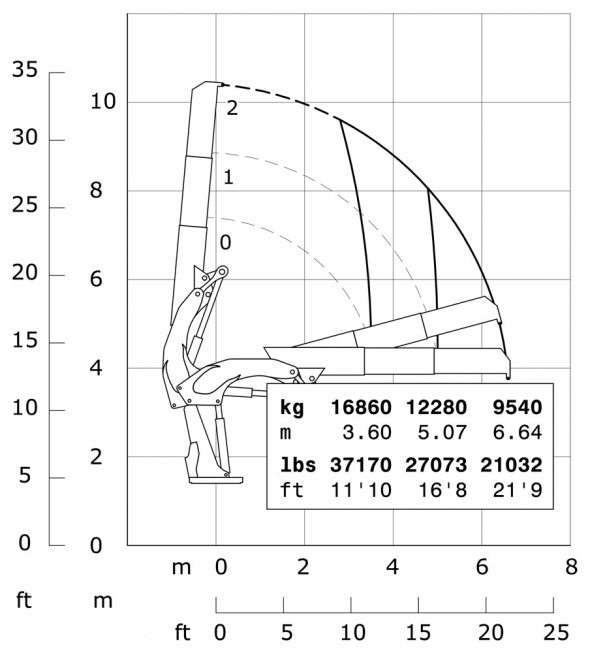 E2 - Diagramma delle portate