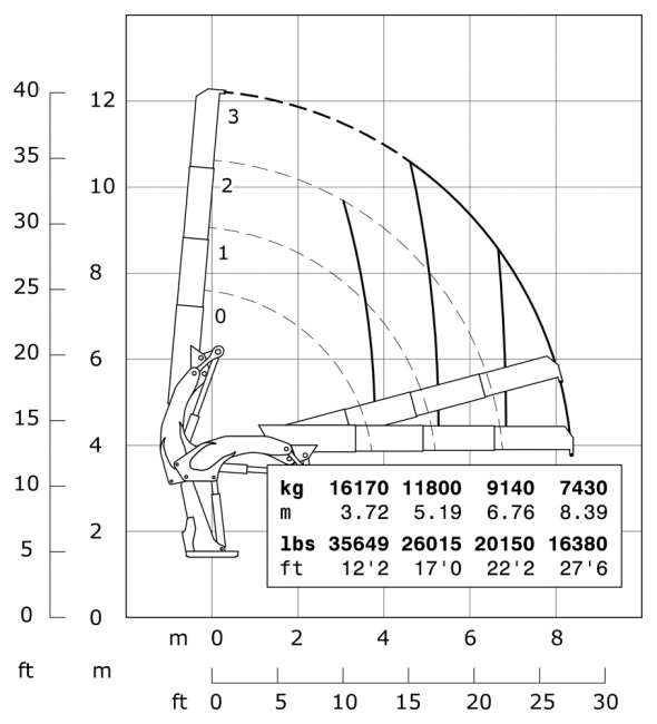 E3 - Diagramme de débit