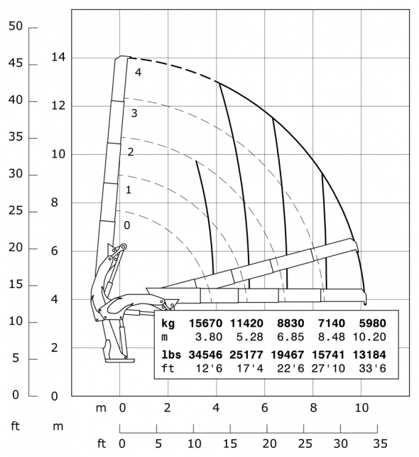 E4 - Hubkraftdiagramm