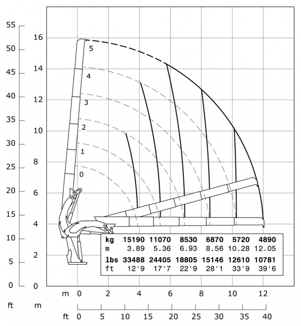 E5 - Diagrama de capacidades de carga