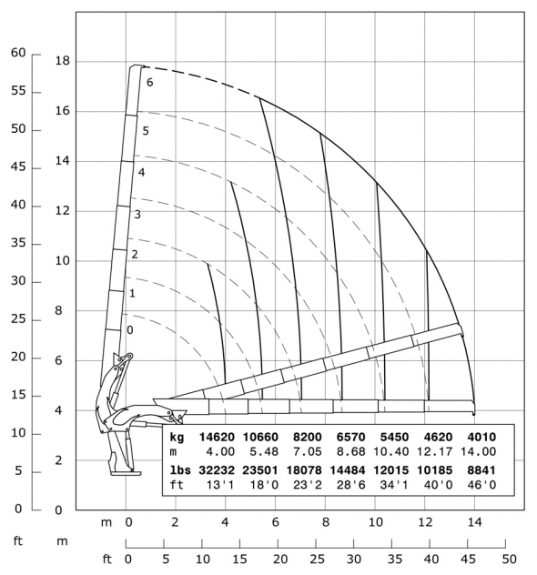 E6 - Diagrama de capacidades de carga