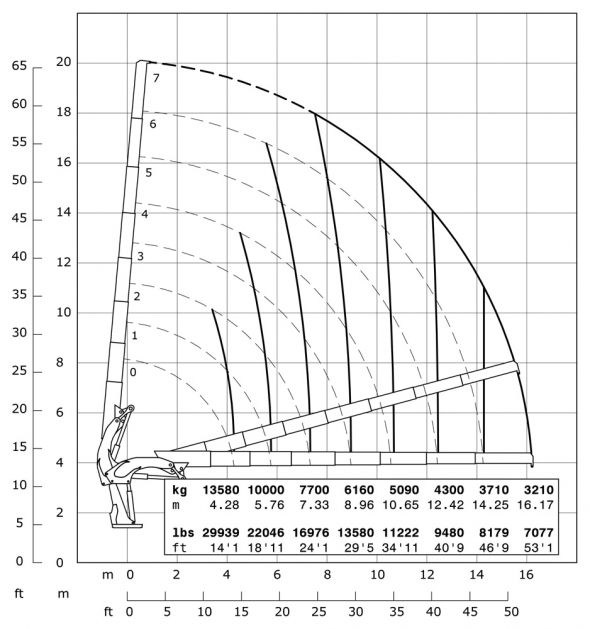 E7 - Diagrama de capacidades de carga