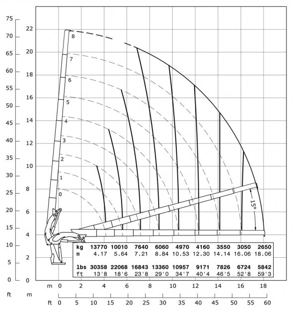 E8 - Diagrama de capacidades de carga