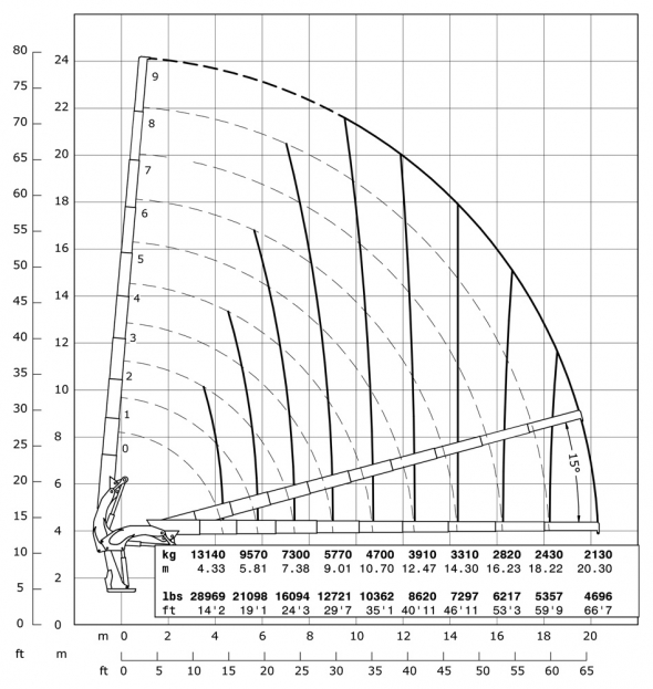 E9 - Hubkraftdiagramm