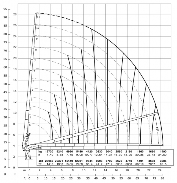 E11 - Capacity diagram