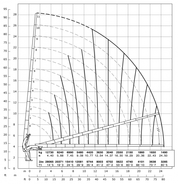 E11 - Hubkraftdiagramm