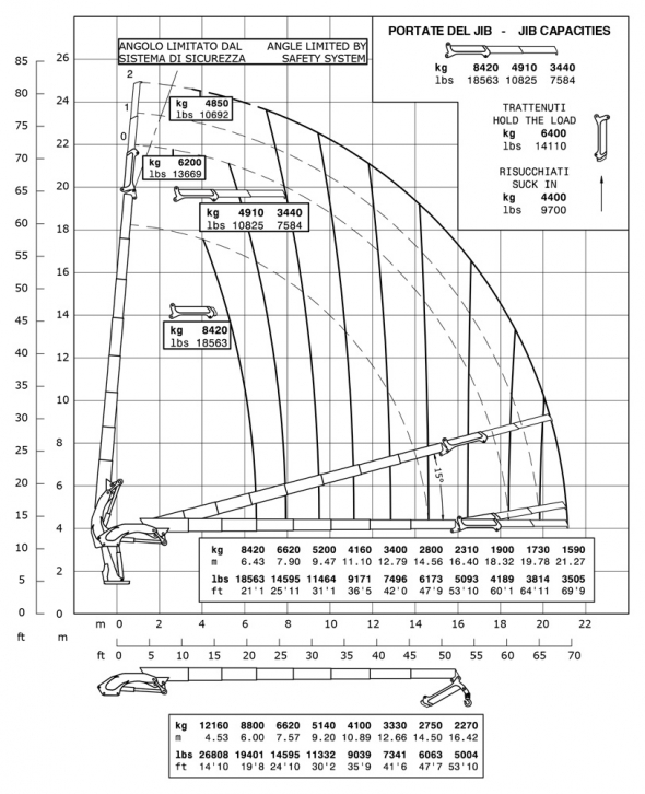 E7F182 - Diagrama de capacidades de carga