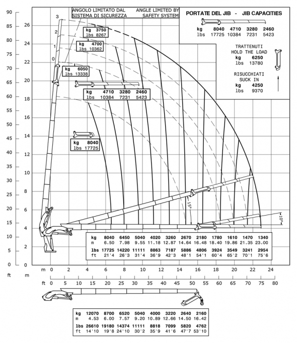 E7F183 - Hubkraftdiagramm