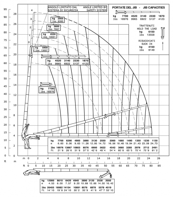 E7F184 - Capacity diagram