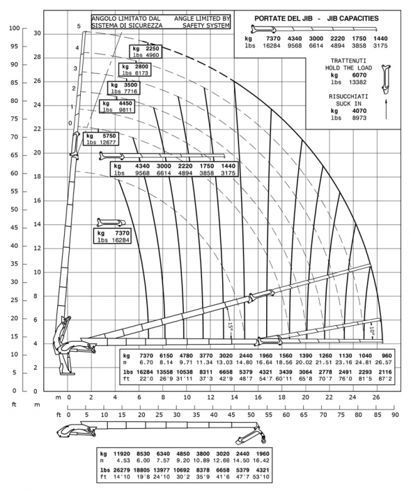 E7F185 - Diagrama de capacidades de carga