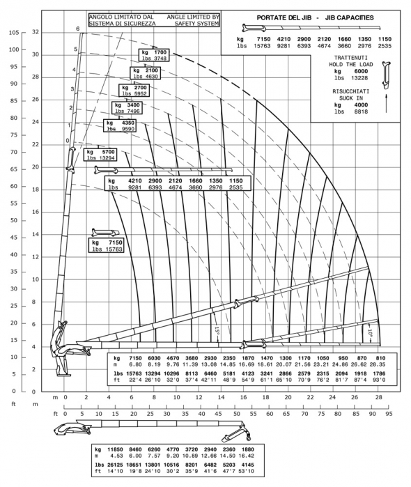 E7F186 - Capacity diagram