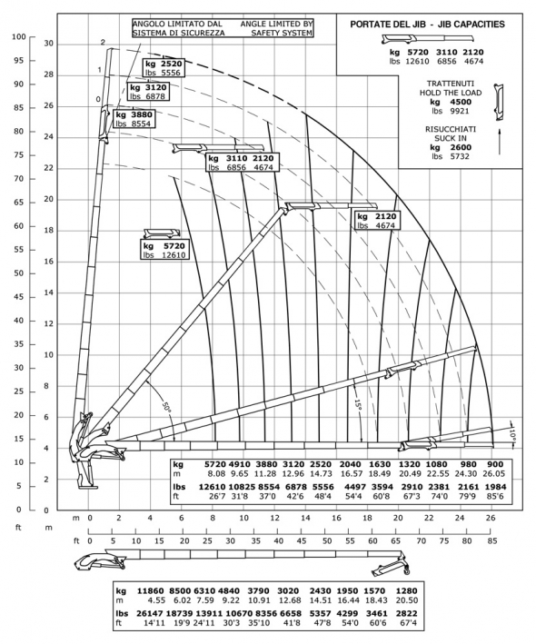 E9F132 - Diagramma delle portate