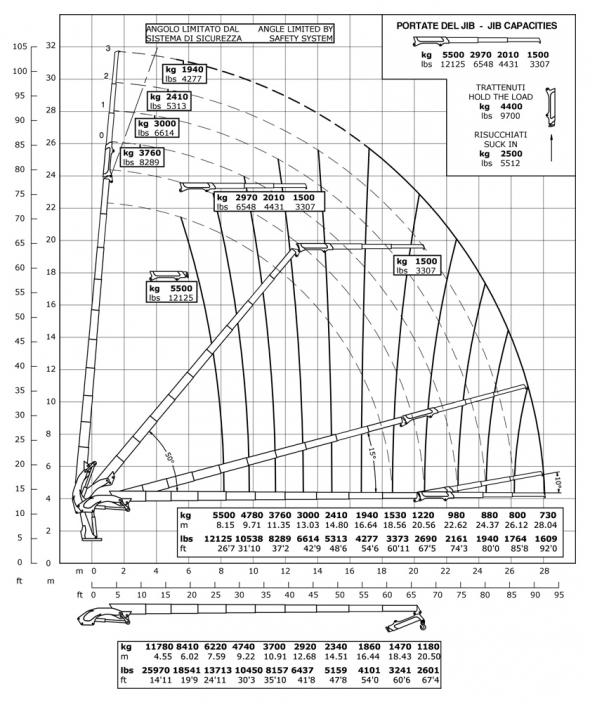 E9F133 - Hubkraftdiagramm