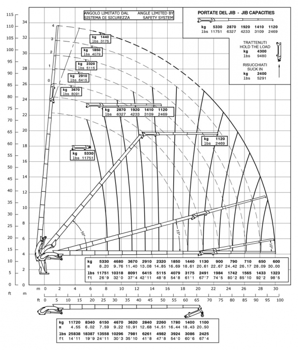 E9F134 - Diagrama de capacidades de carga