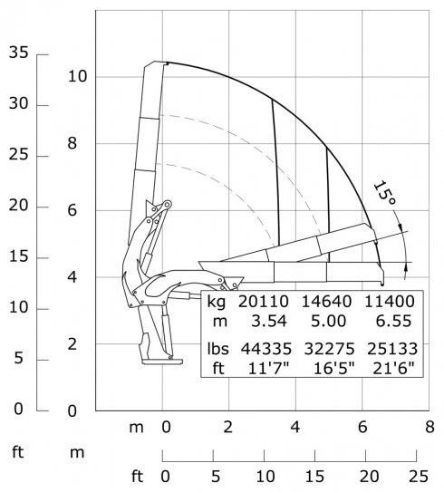 E2 - Diagramma delle portate