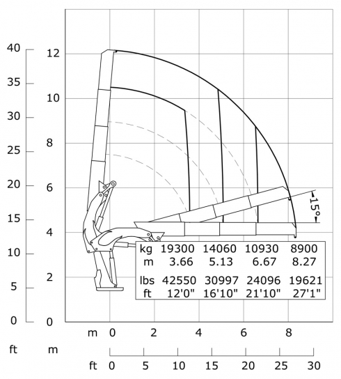 E3 - Capacity diagram