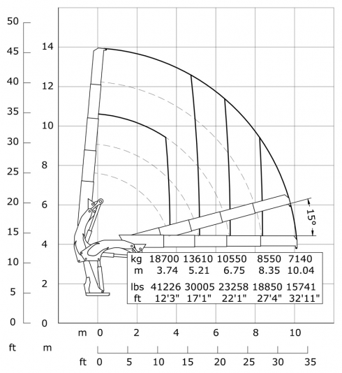 E4 - Diagrama de capacidades de carga