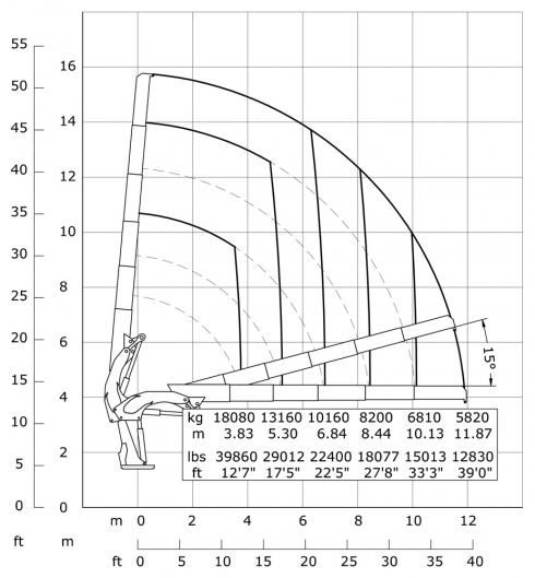 E5 - Diagrama de capacidades de carga