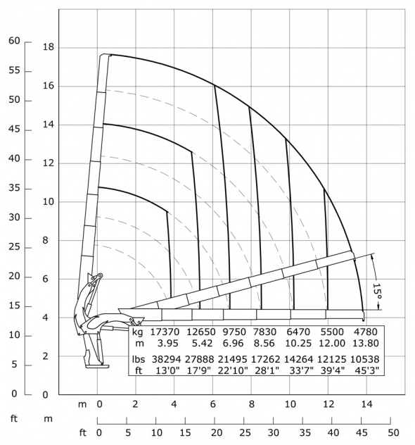 E6 - Diagramme de débit