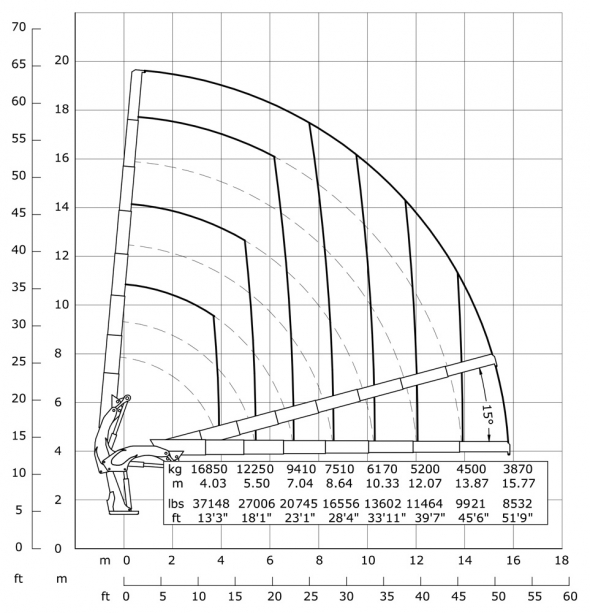 E7 - Hubkraftdiagramm