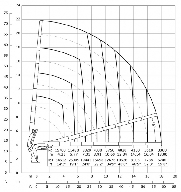 E8 - Hubkraftdiagramm