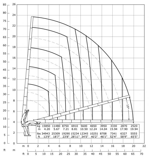 E9 - Hubkraftdiagramm