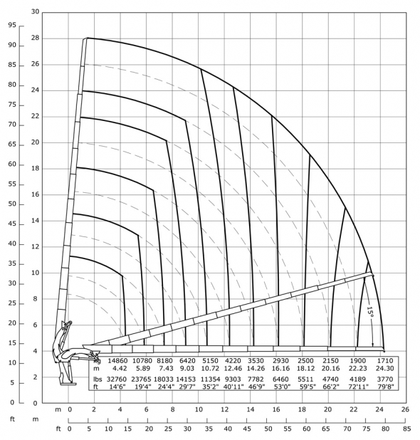 E11 - Diagramme de débit