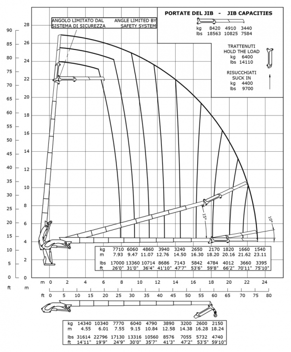 E8F182 - Diagrama de capacidades de carga