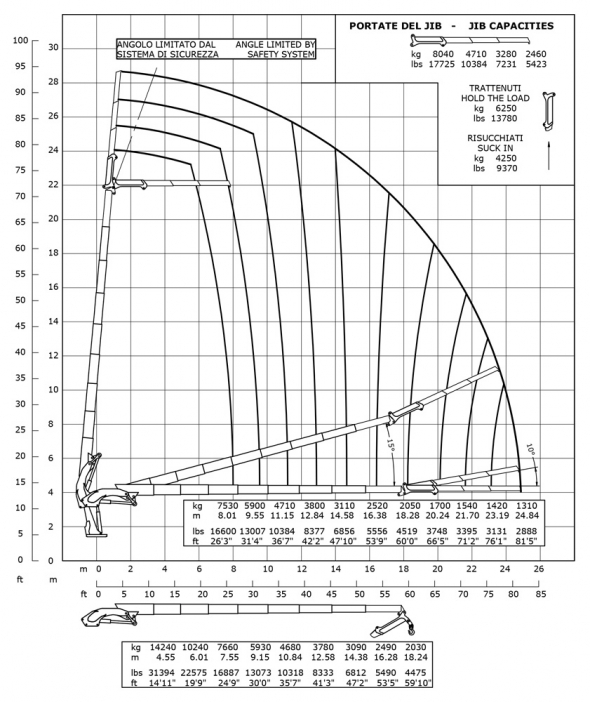 E8F183 - Diagramma delle portate