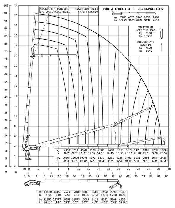 E8F184 - Diagrama de capacidades de carga