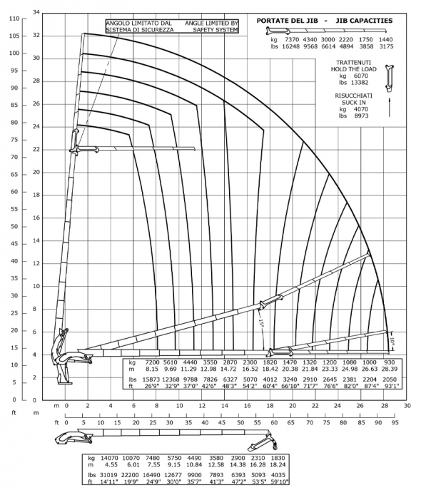 E8F185 - Diagramme de débit