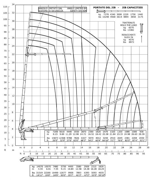 E8F185 - Diagramma delle portate