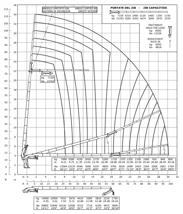 E8F186 - Diagrama de capacidades de carga