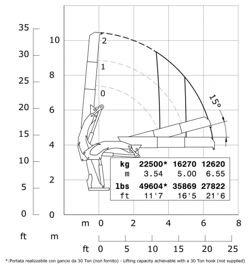 E2 - Hubkraftdiagramm