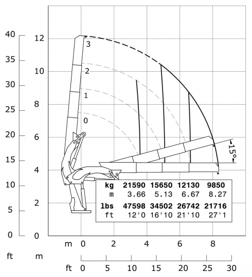 E3 - Capacity diagram