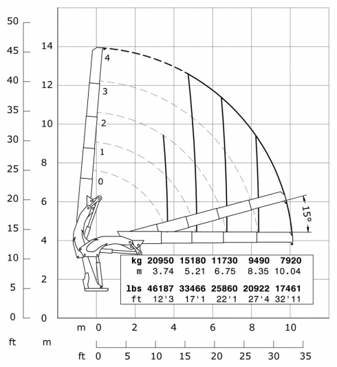 E4 - Hubkraftdiagramm