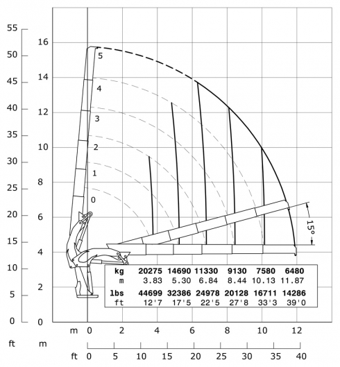 E5 - Diagrama de capacidades de carga