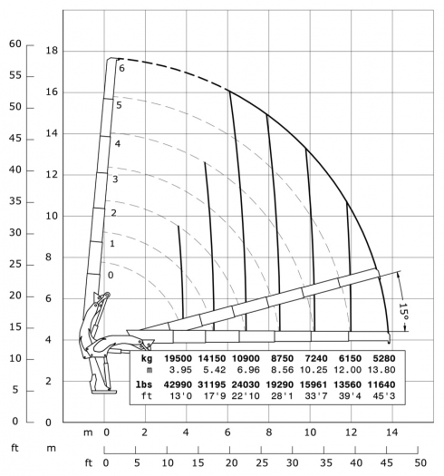 E6 - Diagrama de capacidades de carga