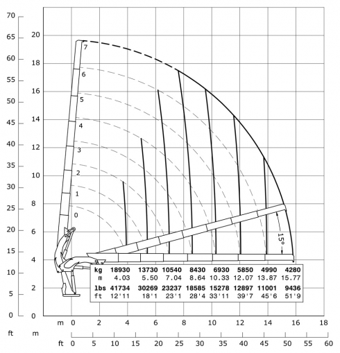 E7 - Diagrama de capacidades de carga